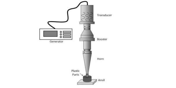 Rf welding vs clearance ultrasonic welding